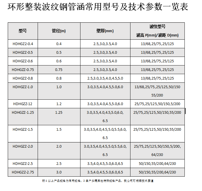 金属波纹涵管、黄瓜视频毛片型号以及技术规格表